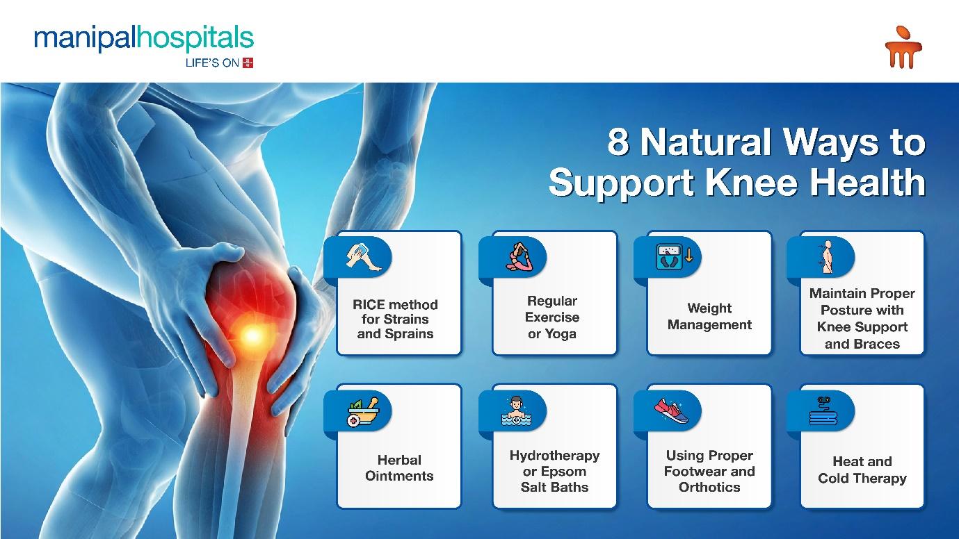 “8 natural ways to support knee health including RICE method, yoga, weight management, posture correction, herbal ointments, hydrotherapy, proper footwear, and heat or cold therapy for knee pain relief.”